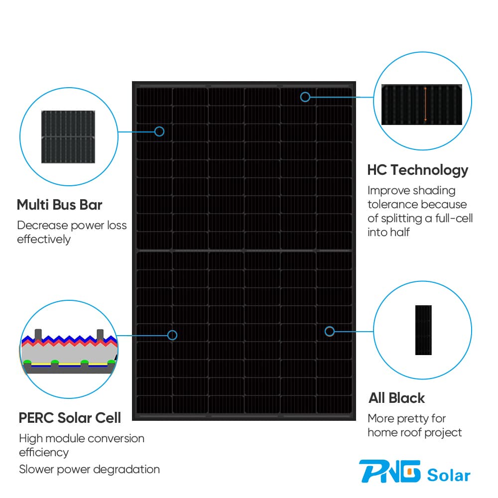 PNG-108M 395-410W