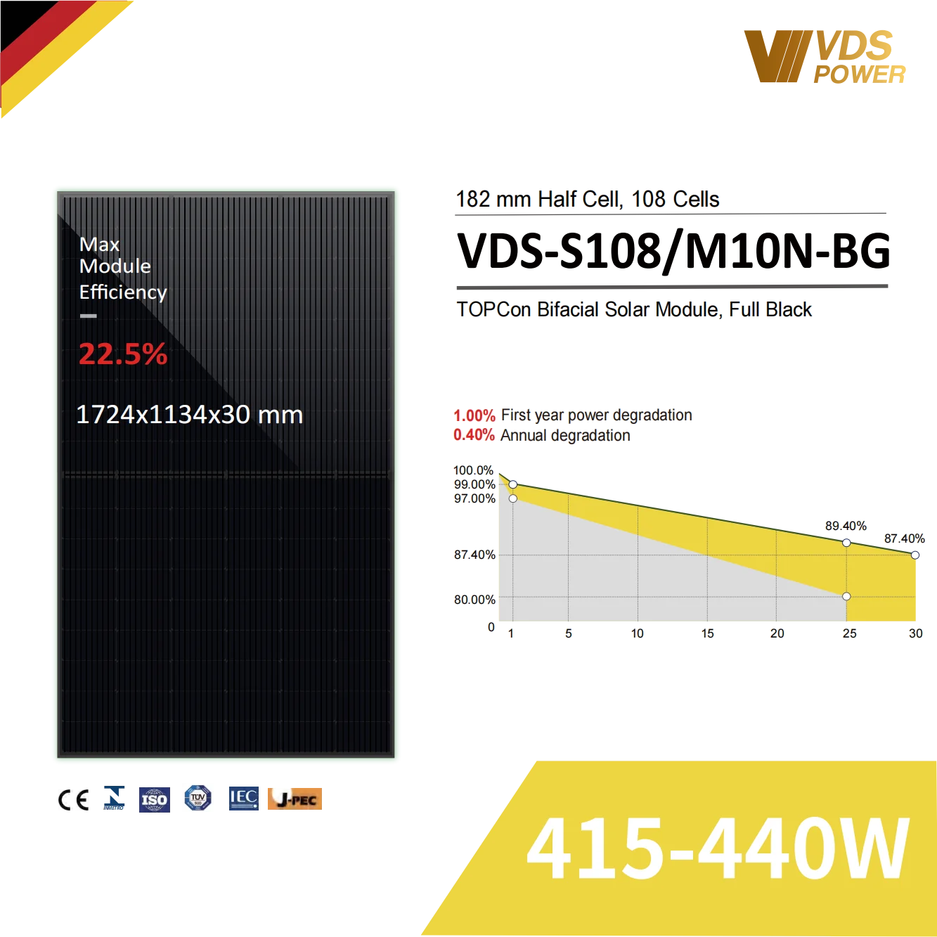 VDS-S108/M10N-BG 415-440W