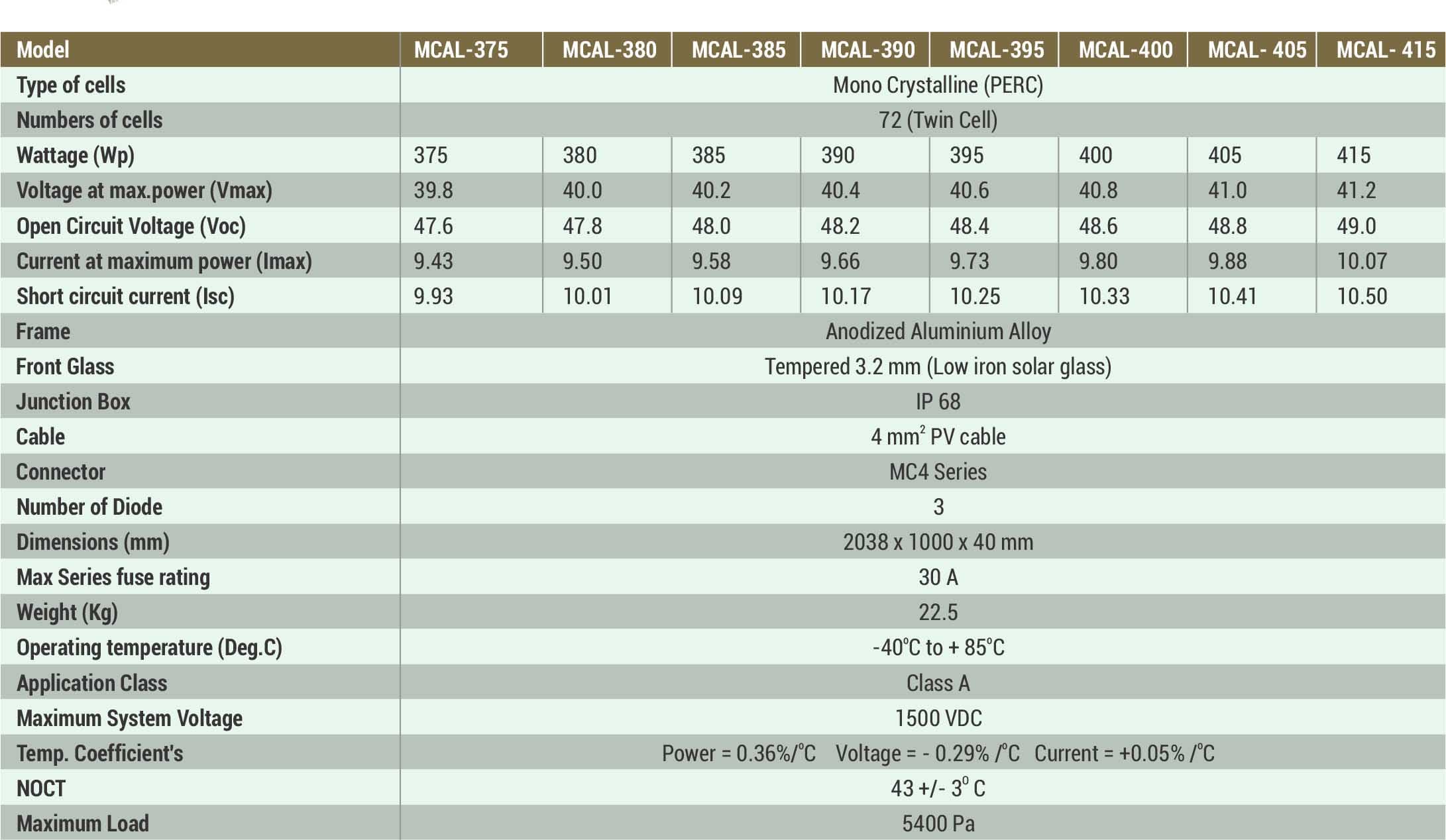 MCAL-400