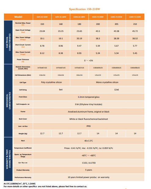 GSM5-72-205W