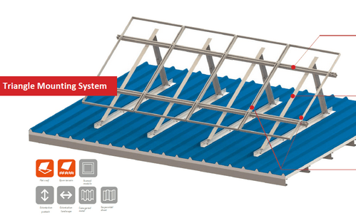 Triangle Mounting System