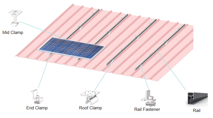Roof Clamps
