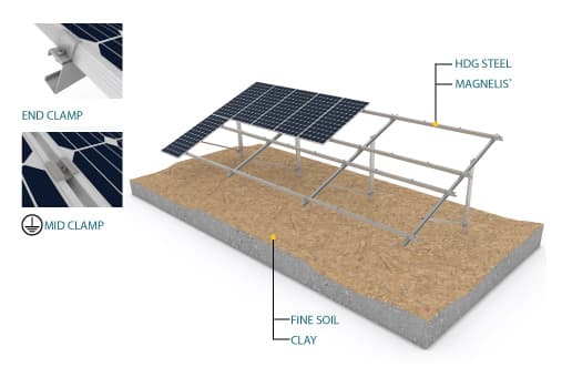 Ground Mounting-Single Pile