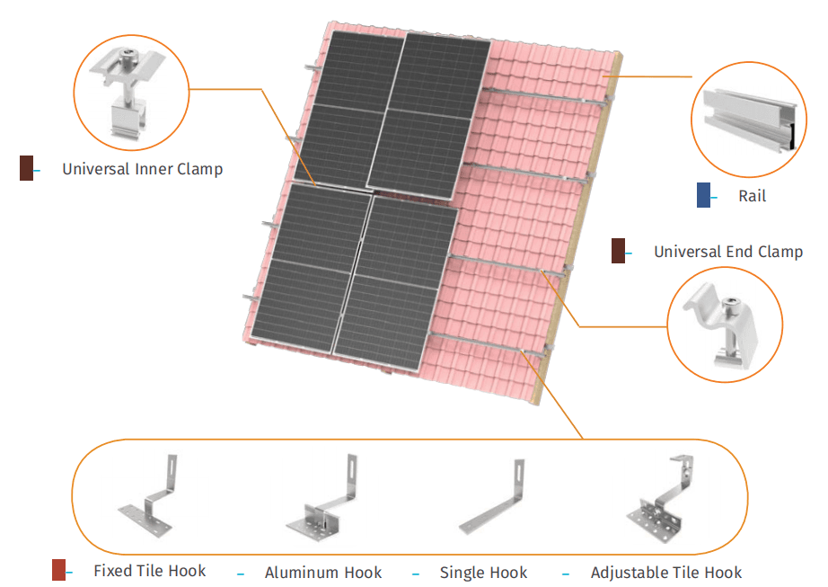 SolarShade® Mini Rail System