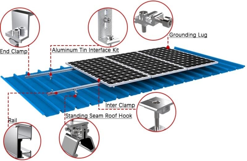 TonKor Metal Roof Solar Railing System – Non-Pe...