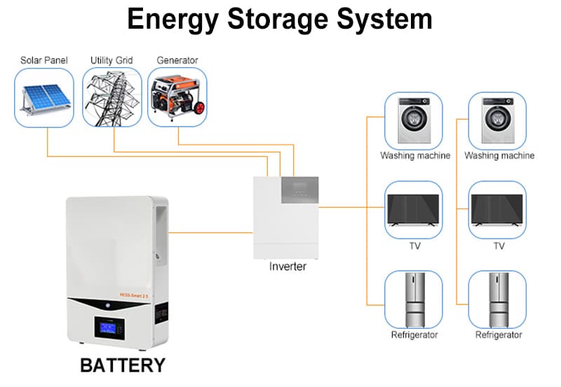 HESS Smart 2.5