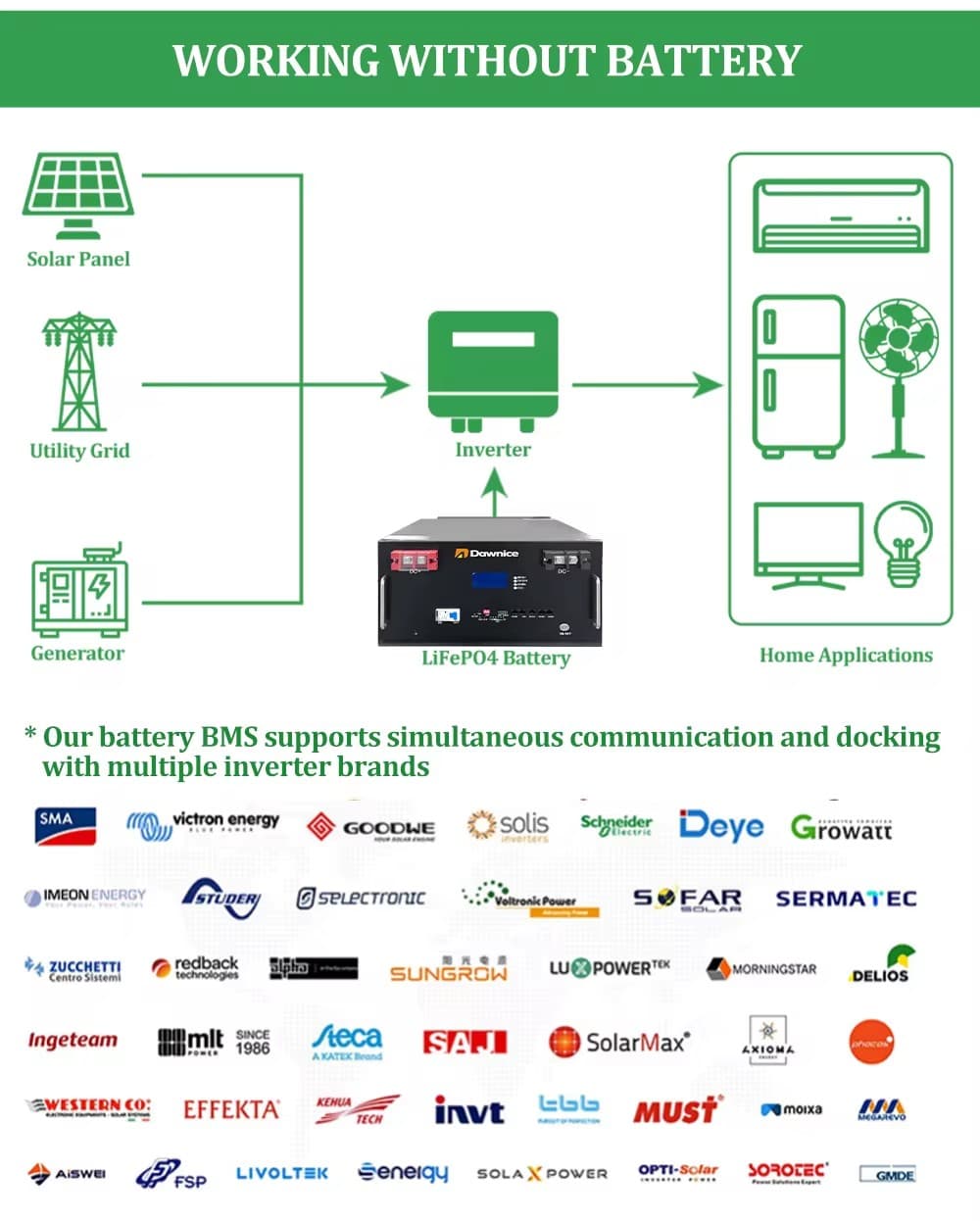 10-30kwh battery