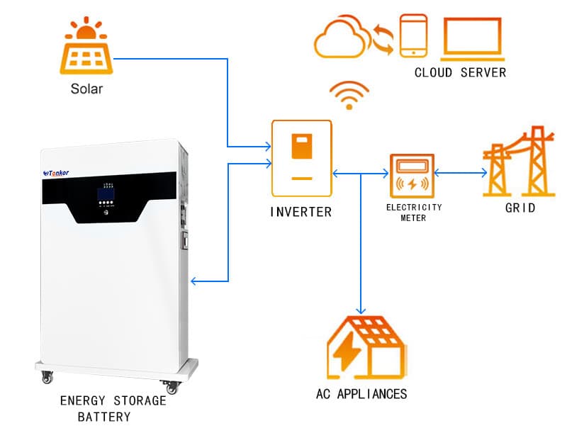 TonKor ES-5K-5KWH - Off-Grid All-in-One Solar E...