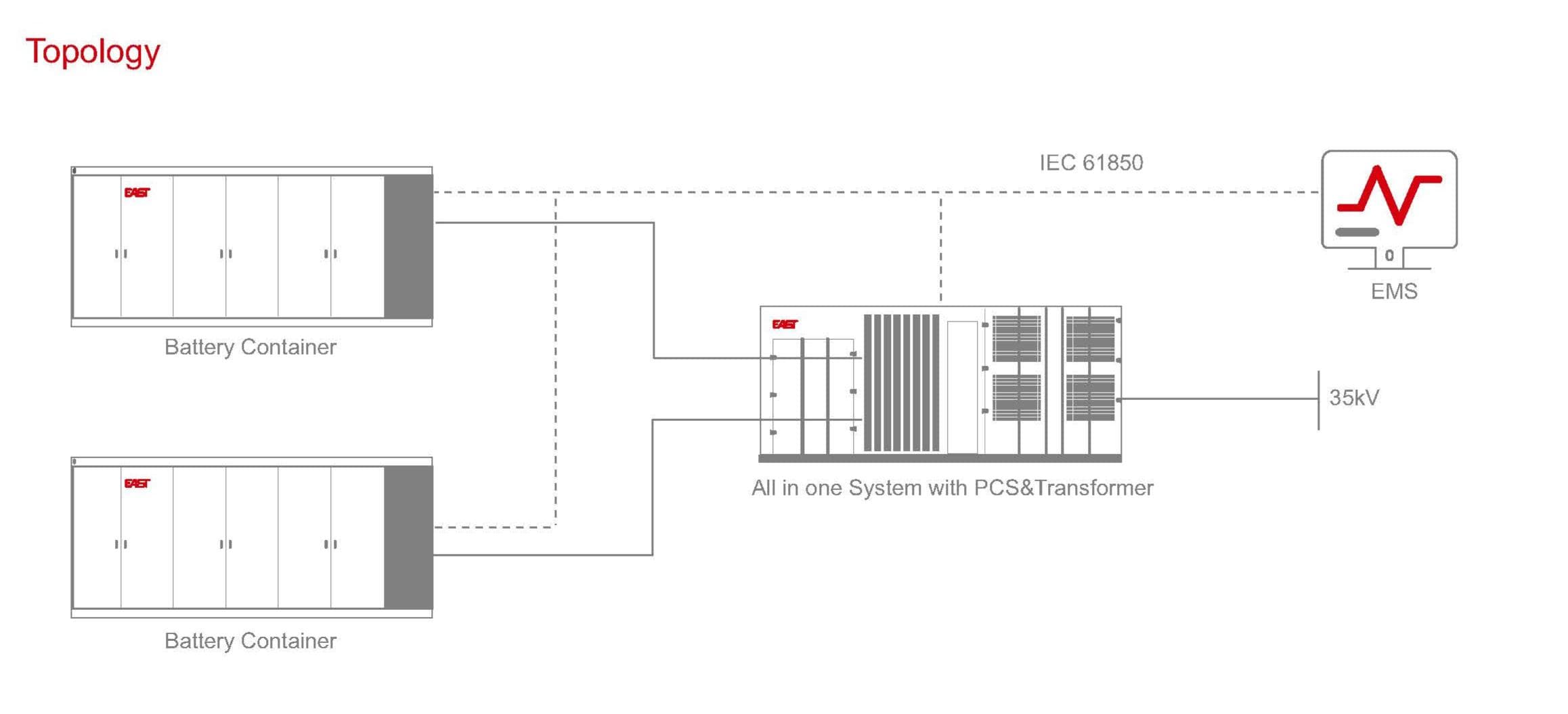 2.5MW/5MWh