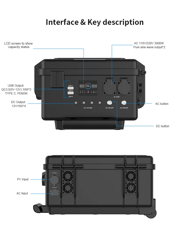 HS3000