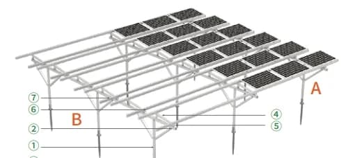Farmland Mounting System